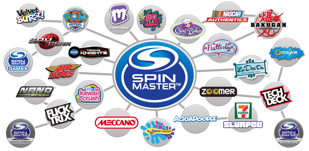 spin master toy company