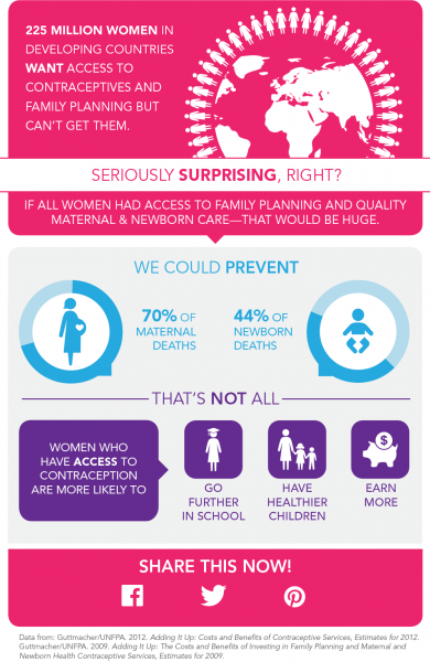 Where's The Family Planning?!#WTFP?! Campaign