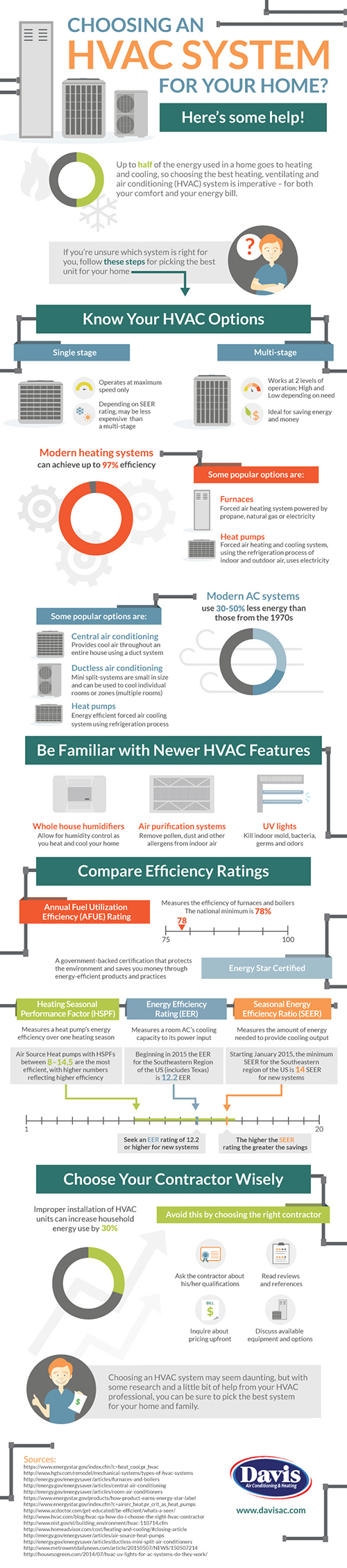 Choose-the-Right-HVAC-System-for-Your-Home Info-Graphic
