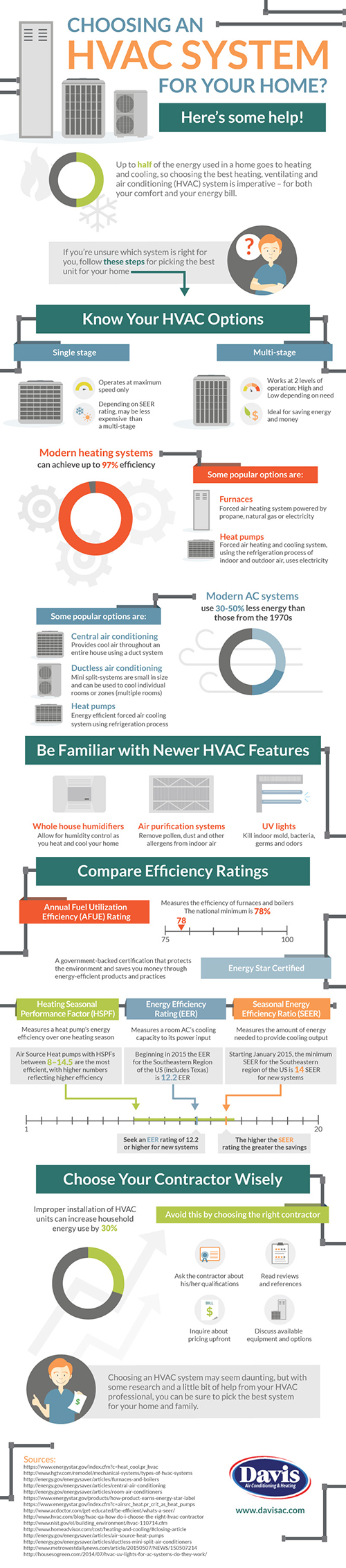 Is it Time For A New HVAC System For Your Home? - Mom Blog ...