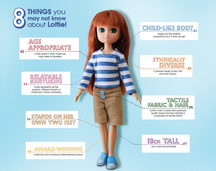 Lottie cheap dolls canada