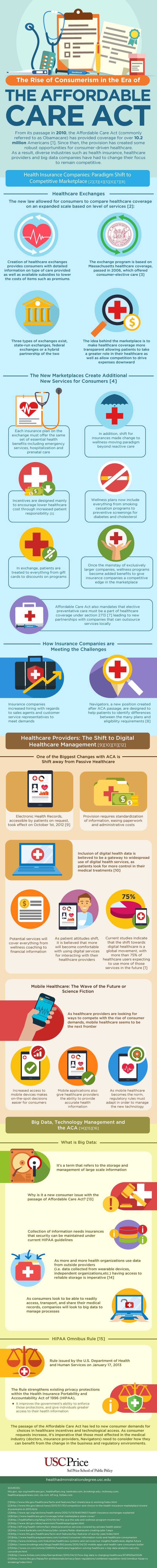 Infographic - Affordable Care Act
